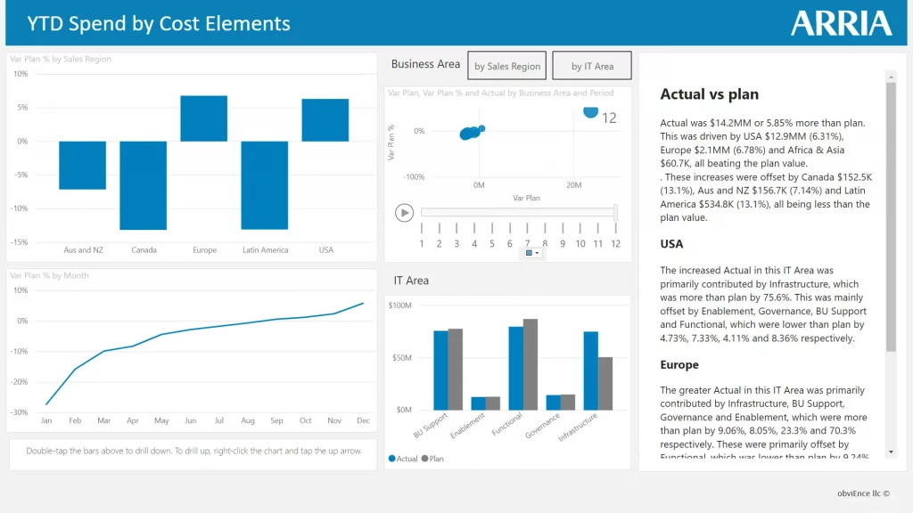 it-spend-pbi-sample_screenshot