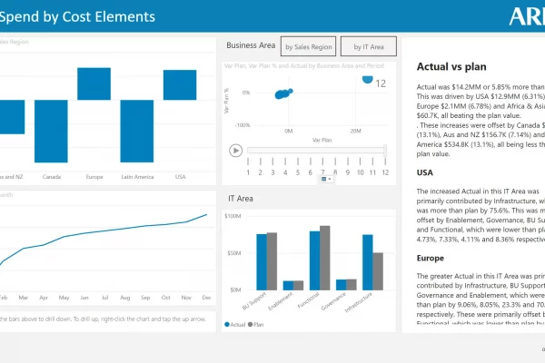 it-spend-pbi-sample_screenshot