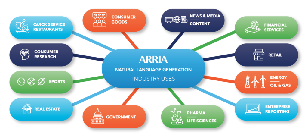 natural language generation uses