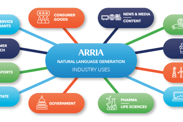 natural language generation uses