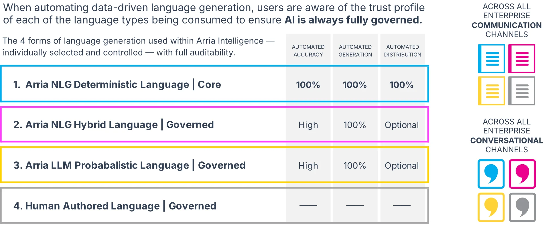 ArriaVisualTrustProfileV4-1900px